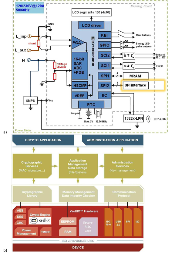 Freescale's secure prepaid smart meter reference design Freescale’s secure prepaid smart meter reference design